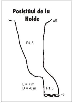 Posistaul de la Holde